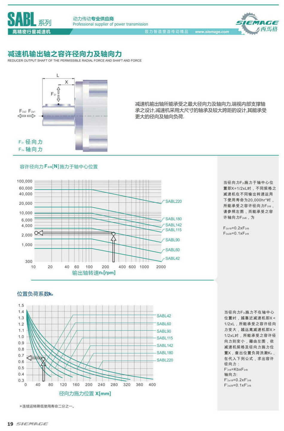 西馬格減速機容許徑向力