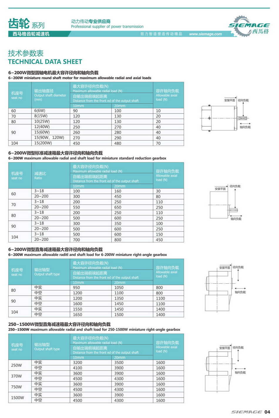 西馬格齒輪減速機技術(shù)參數(shù)