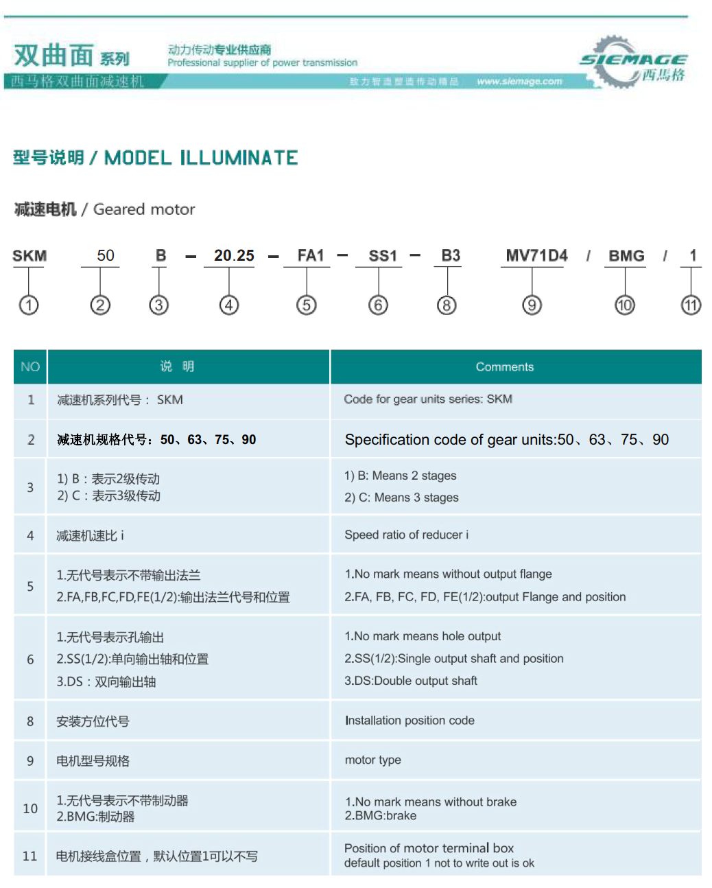 西馬格雙曲面減速機(jī)型號(hào)說明