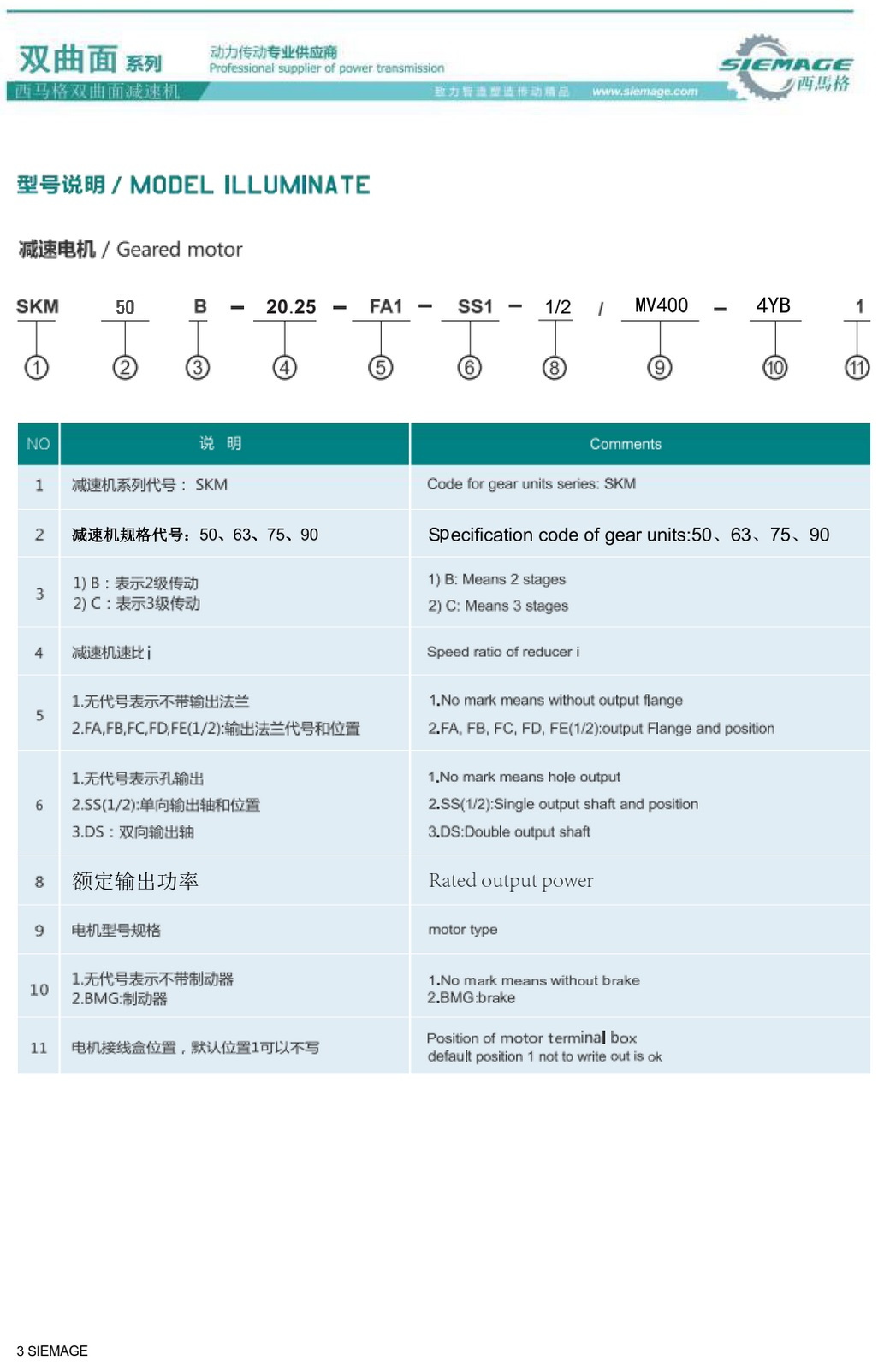 雙曲面減速機(jī)